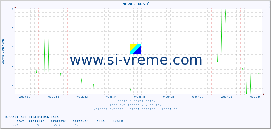  ::  NERA -  KUSIĆ :: height |  |  :: last two months / 2 hours.