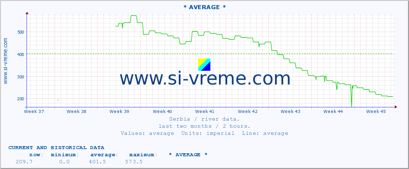  ::  SAVA -  BELJIN :: height |  |  :: last two months / 2 hours.