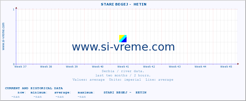  ::  STARI BEGEJ -  HETIN :: height |  |  :: last two months / 2 hours.