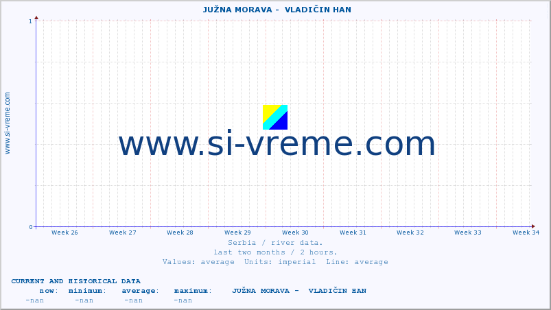  ::  JUŽNA MORAVA -  VLADIČIN HAN :: height |  |  :: last two months / 2 hours.