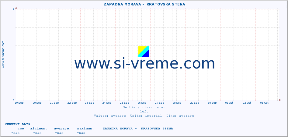  ::  ZAPADNA MORAVA -  KRATOVSKA STENA :: height |  |  :: last month / 2 hours.