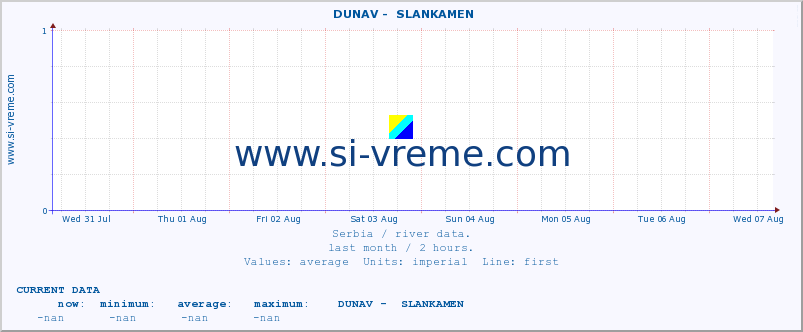  ::  DUNAV -  SLANKAMEN :: height |  |  :: last month / 2 hours.