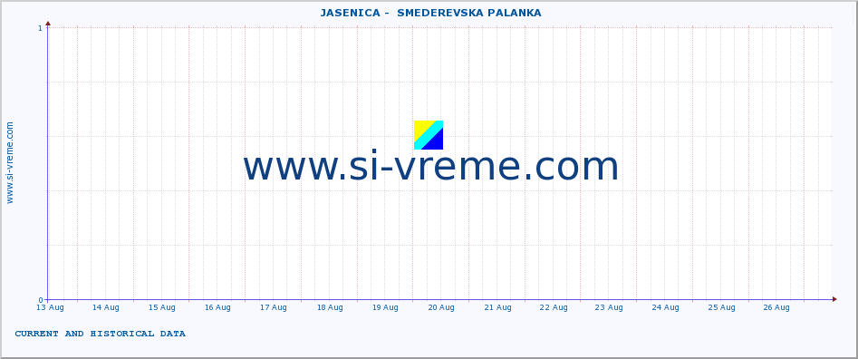  ::  JASENICA -  SMEDEREVSKA PALANKA :: height |  |  :: last two weeks / 30 minutes.