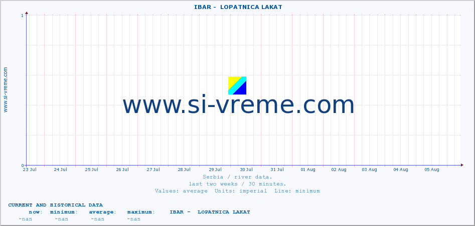  ::  IBAR -  LOPATNICA LAKAT :: height |  |  :: last two weeks / 30 minutes.