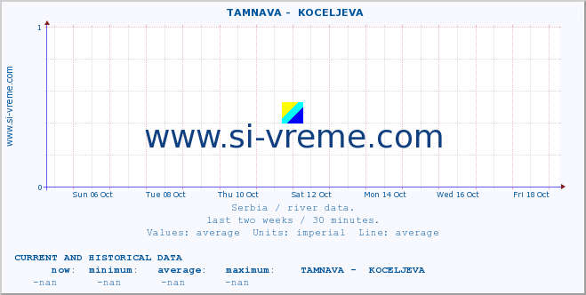  ::  TAMNAVA -  KOCELJEVA :: height |  |  :: last two weeks / 30 minutes.