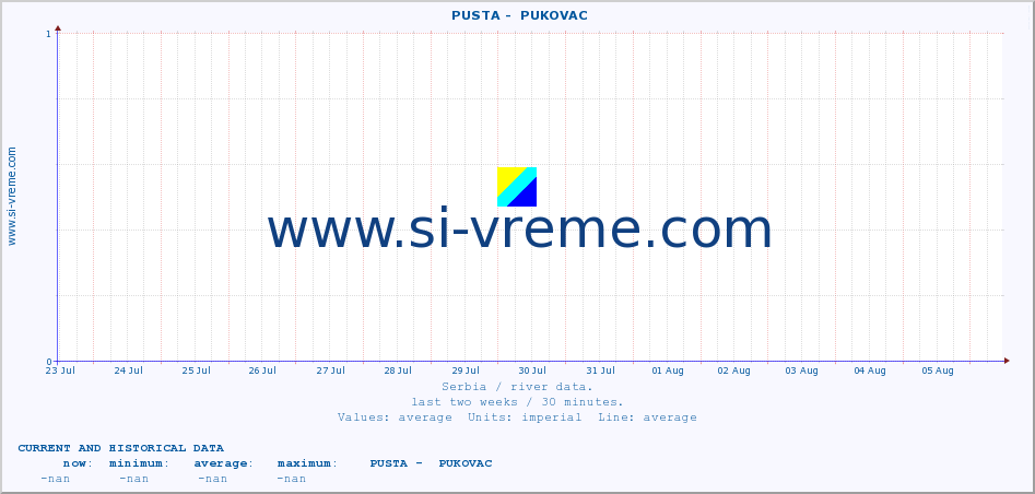  ::  PUSTA -  PUKOVAC :: height |  |  :: last two weeks / 30 minutes.