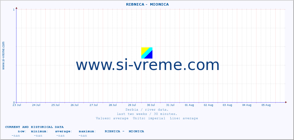  ::  RIBNICA -  MIONICA :: height |  |  :: last two weeks / 30 minutes.