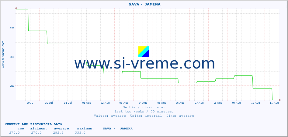  ::  SAVA -  JAMENA :: height |  |  :: last two weeks / 30 minutes.