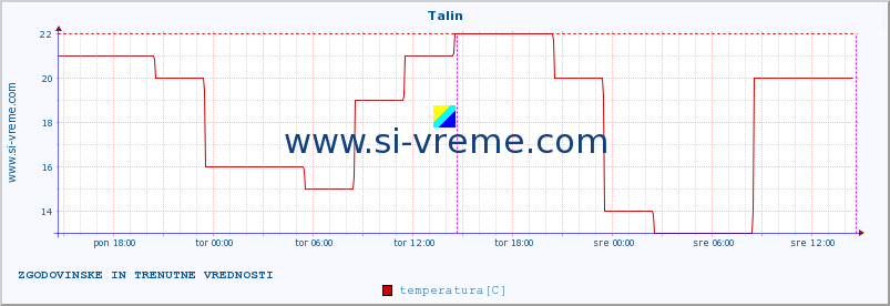 POVPREČJE :: Talin :: temperatura | vlaga | hitrost vetra | sunki vetra | tlak | padavine | sneg :: zadnja dva dni / 5 minut.