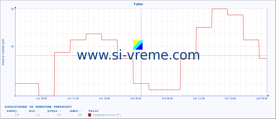 POVPREČJE :: Talin :: temperatura | vlaga | hitrost vetra | sunki vetra | tlak | padavine | sneg :: zadnja dva dni / 5 minut.