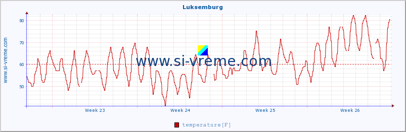  :: Luksemburg :: temperature | humidity | wind speed | wind gust | air pressure | precipitation | snow height :: last month / 2 hours.
