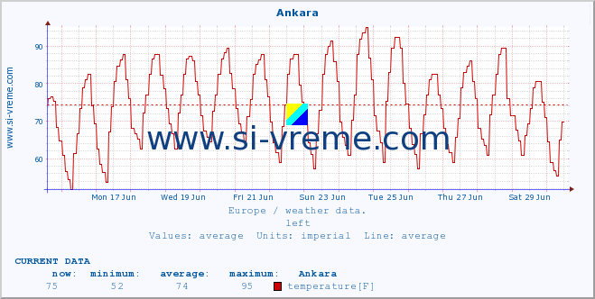  :: Ankara :: temperature | humidity | wind speed | wind gust | air pressure | precipitation | snow height :: last month / 2 hours.