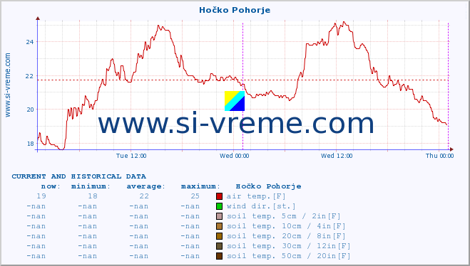  :: Hočko Pohorje :: air temp. | humi- dity | wind dir. | wind speed | wind gusts | air pressure | precipi- tation | sun strength | soil temp. 5cm / 2in | soil temp. 10cm / 4in | soil temp. 20cm / 8in | soil temp. 30cm / 12in | soil temp. 50cm / 20in :: last two days / 5 minutes.