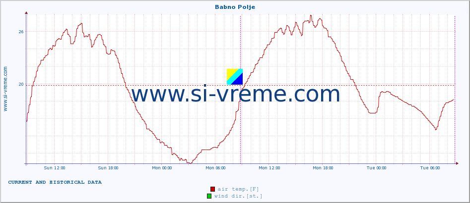  :: Babno Polje :: air temp. | humi- dity | wind dir. | wind speed | wind gusts | air pressure | precipi- tation | sun strength | soil temp. 5cm / 2in | soil temp. 10cm / 4in | soil temp. 20cm / 8in | soil temp. 30cm / 12in | soil temp. 50cm / 20in :: last two days / 5 minutes.