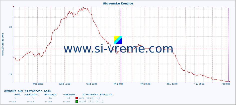  :: Slovenske Konjice :: air temp. | humi- dity | wind dir. | wind speed | wind gusts | air pressure | precipi- tation | sun strength | soil temp. 5cm / 2in | soil temp. 10cm / 4in | soil temp. 20cm / 8in | soil temp. 30cm / 12in | soil temp. 50cm / 20in :: last two days / 5 minutes.