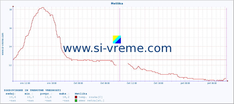 POVPREČJE :: Metlika :: temp. zraka | vlaga | smer vetra | hitrost vetra | sunki vetra | tlak | padavine | sonce | temp. tal  5cm | temp. tal 10cm | temp. tal 20cm | temp. tal 30cm | temp. tal 50cm :: zadnja dva dni / 5 minut.