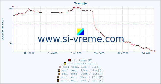  :: Trebnje :: air temp. | humi- dity | wind dir. | wind speed | wind gusts | air pressure | precipi- tation | sun strength | soil temp. 5cm / 2in | soil temp. 10cm / 4in | soil temp. 20cm / 8in | soil temp. 30cm / 12in | soil temp. 50cm / 20in :: last day / 5 minutes.
