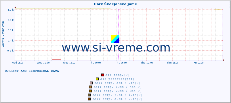  :: Park Škocjanske jame :: air temp. | humi- dity | wind dir. | wind speed | wind gusts | air pressure | precipi- tation | sun strength | soil temp. 5cm / 2in | soil temp. 10cm / 4in | soil temp. 20cm / 8in | soil temp. 30cm / 12in | soil temp. 50cm / 20in :: last two days / 5 minutes.