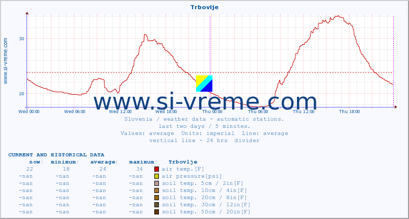  :: Trbovlje :: air temp. | humi- dity | wind dir. | wind speed | wind gusts | air pressure | precipi- tation | sun strength | soil temp. 5cm / 2in | soil temp. 10cm / 4in | soil temp. 20cm / 8in | soil temp. 30cm / 12in | soil temp. 50cm / 20in :: last two days / 5 minutes.