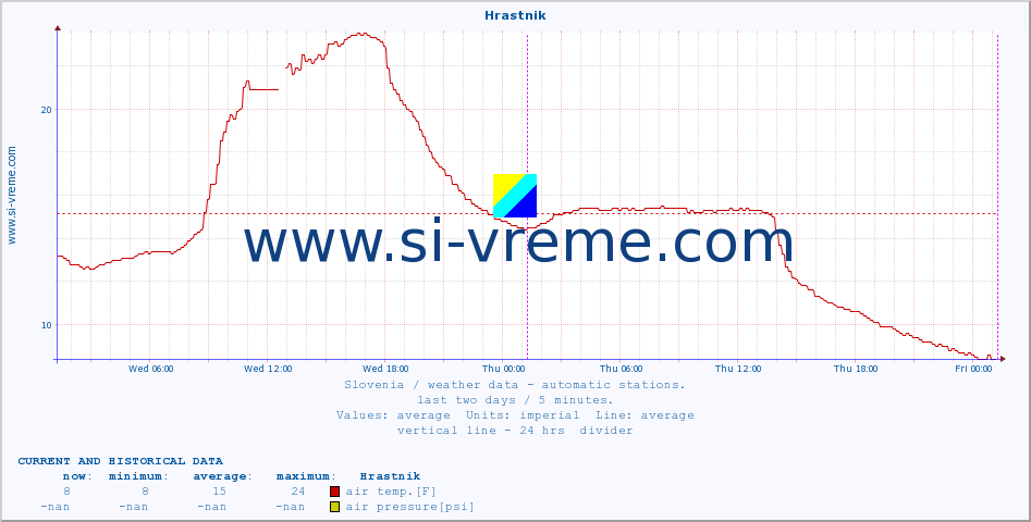  :: Hrastnik :: air temp. | humi- dity | wind dir. | wind speed | wind gusts | air pressure | precipi- tation | sun strength | soil temp. 5cm / 2in | soil temp. 10cm / 4in | soil temp. 20cm / 8in | soil temp. 30cm / 12in | soil temp. 50cm / 20in :: last two days / 5 minutes.