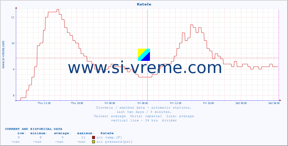  :: Rateče :: air temp. | humi- dity | wind dir. | wind speed | wind gusts | air pressure | precipi- tation | sun strength | soil temp. 5cm / 2in | soil temp. 10cm / 4in | soil temp. 20cm / 8in | soil temp. 30cm / 12in | soil temp. 50cm / 20in :: last two days / 5 minutes.