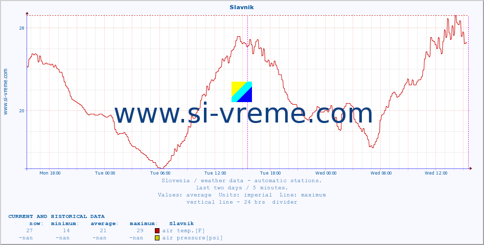  :: Slavnik :: air temp. | humi- dity | wind dir. | wind speed | wind gusts | air pressure | precipi- tation | sun strength | soil temp. 5cm / 2in | soil temp. 10cm / 4in | soil temp. 20cm / 8in | soil temp. 30cm / 12in | soil temp. 50cm / 20in :: last two days / 5 minutes.