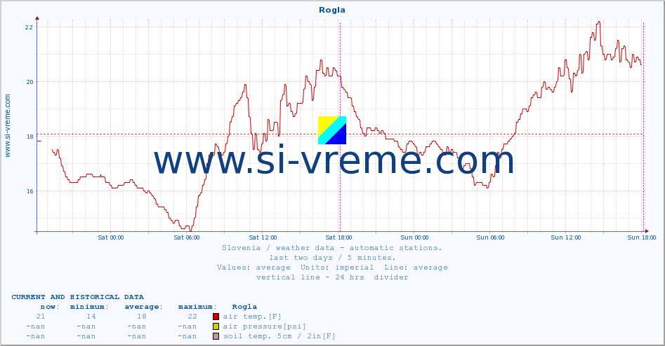  :: Rogla :: air temp. | humi- dity | wind dir. | wind speed | wind gusts | air pressure | precipi- tation | sun strength | soil temp. 5cm / 2in | soil temp. 10cm / 4in | soil temp. 20cm / 8in | soil temp. 30cm / 12in | soil temp. 50cm / 20in :: last two days / 5 minutes.