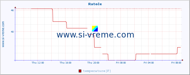  :: Rateče :: temperature | humidity | wind direction | wind speed | wind gusts | air pressure | precipitation | dew point :: last day / 5 minutes.