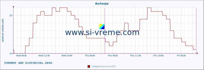  :: Kočevje :: temperature | humidity | wind direction | wind speed | wind gusts | air pressure | precipitation | dew point :: last two days / 5 minutes.