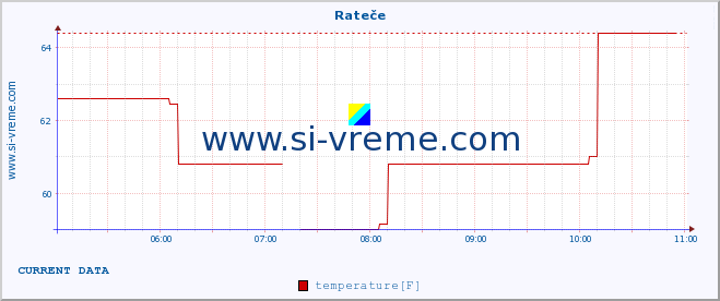  :: Rateče :: temperature | humidity | wind direction | wind speed | wind gusts | air pressure | precipitation | dew point :: last day / 5 minutes.