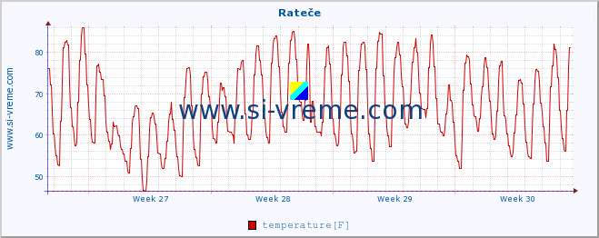  :: Rateče :: temperature | humidity | wind direction | wind speed | wind gusts | air pressure | precipitation | dew point :: last month / 2 hours.