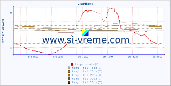 POVPREČJE :: Korensko sedlo :: temp. zraka | vlaga | smer vetra | hitrost vetra | sunki vetra | tlak | padavine | sonce | temp. tal  5cm | temp. tal 10cm | temp. tal 20cm | temp. tal 30cm | temp. tal 50cm :: zadnji dan / 5 minut.