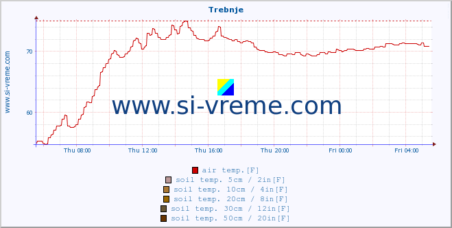  :: Trebnje :: air temp. | humi- dity | wind dir. | wind speed | wind gusts | air pressure | precipi- tation | sun strength | soil temp. 5cm / 2in | soil temp. 10cm / 4in | soil temp. 20cm / 8in | soil temp. 30cm / 12in | soil temp. 50cm / 20in :: last day / 5 minutes.