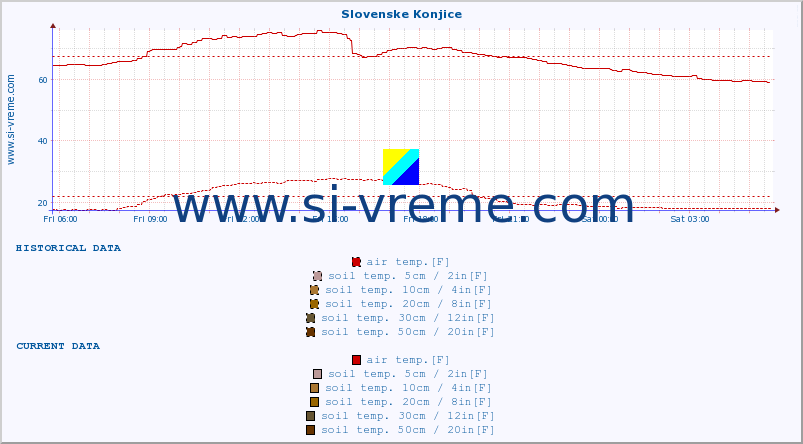  :: Slovenske Konjice :: air temp. | humi- dity | wind dir. | wind speed | wind gusts | air pressure | precipi- tation | sun strength | soil temp. 5cm / 2in | soil temp. 10cm / 4in | soil temp. 20cm / 8in | soil temp. 30cm / 12in | soil temp. 50cm / 20in :: last day / 5 minutes.