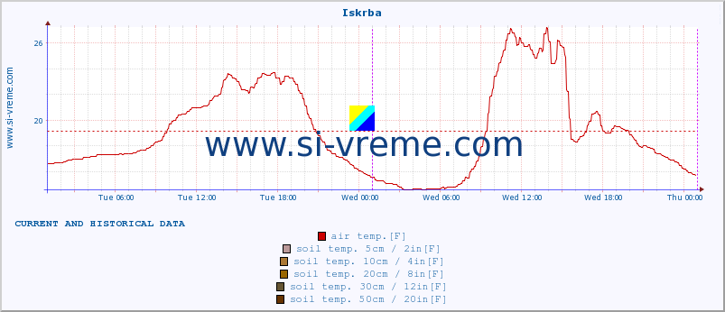  :: Iskrba :: air temp. | humi- dity | wind dir. | wind speed | wind gusts | air pressure | precipi- tation | sun strength | soil temp. 5cm / 2in | soil temp. 10cm / 4in | soil temp. 20cm / 8in | soil temp. 30cm / 12in | soil temp. 50cm / 20in :: last two days / 5 minutes.