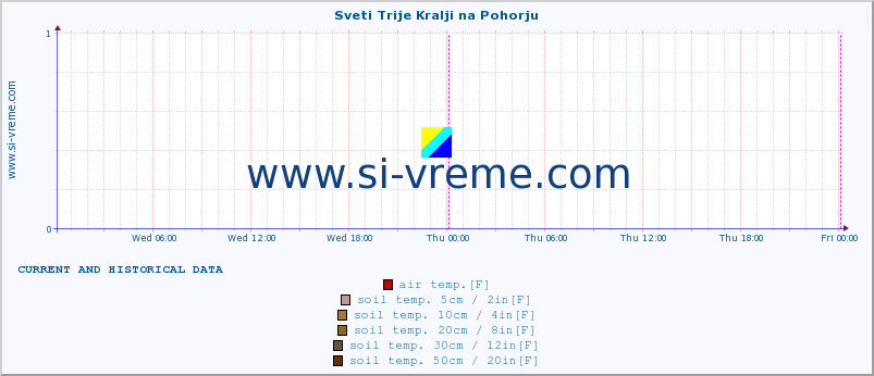  :: Sveti Trije Kralji na Pohorju :: air temp. | humi- dity | wind dir. | wind speed | wind gusts | air pressure | precipi- tation | sun strength | soil temp. 5cm / 2in | soil temp. 10cm / 4in | soil temp. 20cm / 8in | soil temp. 30cm / 12in | soil temp. 50cm / 20in :: last two days / 5 minutes.