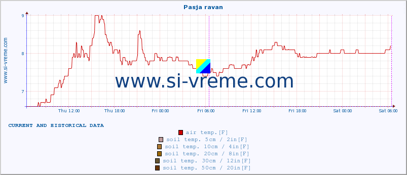  :: Pasja ravan :: air temp. | humi- dity | wind dir. | wind speed | wind gusts | air pressure | precipi- tation | sun strength | soil temp. 5cm / 2in | soil temp. 10cm / 4in | soil temp. 20cm / 8in | soil temp. 30cm / 12in | soil temp. 50cm / 20in :: last two days / 5 minutes.