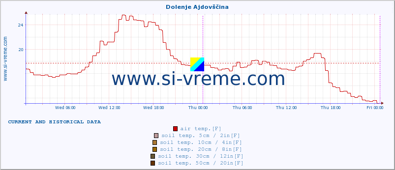  :: Dolenje Ajdovščina :: air temp. | humi- dity | wind dir. | wind speed | wind gusts | air pressure | precipi- tation | sun strength | soil temp. 5cm / 2in | soil temp. 10cm / 4in | soil temp. 20cm / 8in | soil temp. 30cm / 12in | soil temp. 50cm / 20in :: last two days / 5 minutes.