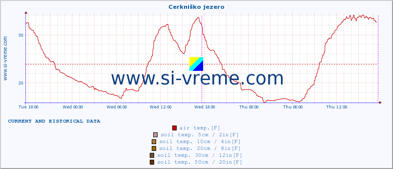  :: Cerkniško jezero :: air temp. | humi- dity | wind dir. | wind speed | wind gusts | air pressure | precipi- tation | sun strength | soil temp. 5cm / 2in | soil temp. 10cm / 4in | soil temp. 20cm / 8in | soil temp. 30cm / 12in | soil temp. 50cm / 20in :: last two days / 5 minutes.