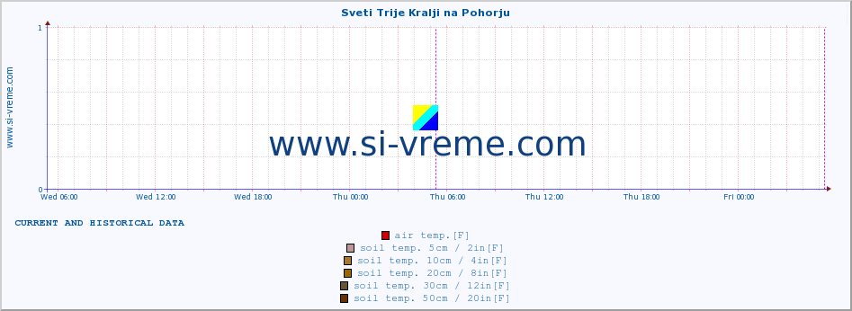  :: Sveti Trije Kralji na Pohorju :: air temp. | humi- dity | wind dir. | wind speed | wind gusts | air pressure | precipi- tation | sun strength | soil temp. 5cm / 2in | soil temp. 10cm / 4in | soil temp. 20cm / 8in | soil temp. 30cm / 12in | soil temp. 50cm / 20in :: last two days / 5 minutes.