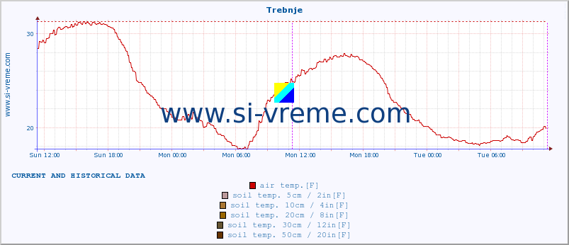  :: Trebnje :: air temp. | humi- dity | wind dir. | wind speed | wind gusts | air pressure | precipi- tation | sun strength | soil temp. 5cm / 2in | soil temp. 10cm / 4in | soil temp. 20cm / 8in | soil temp. 30cm / 12in | soil temp. 50cm / 20in :: last two days / 5 minutes.