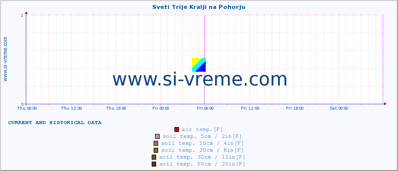  :: Sveti Trije Kralji na Pohorju :: air temp. | humi- dity | wind dir. | wind speed | wind gusts | air pressure | precipi- tation | sun strength | soil temp. 5cm / 2in | soil temp. 10cm / 4in | soil temp. 20cm / 8in | soil temp. 30cm / 12in | soil temp. 50cm / 20in :: last two days / 5 minutes.