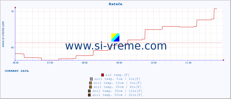  :: Rateče :: air temp. | humi- dity | wind dir. | wind speed | wind gusts | air pressure | precipi- tation | sun strength | soil temp. 5cm / 2in | soil temp. 10cm / 4in | soil temp. 20cm / 8in | soil temp. 30cm / 12in | soil temp. 50cm / 20in :: last day / 5 minutes.