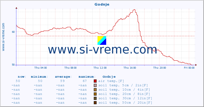  :: Godnje :: air temp. | humi- dity | wind dir. | wind speed | wind gusts | air pressure | precipi- tation | sun strength | soil temp. 5cm / 2in | soil temp. 10cm / 4in | soil temp. 20cm / 8in | soil temp. 30cm / 12in | soil temp. 50cm / 20in :: last day / 5 minutes.