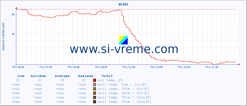  :: Vršič :: air temp. | humi- dity | wind dir. | wind speed | wind gusts | air pressure | precipi- tation | sun strength | soil temp. 5cm / 2in | soil temp. 10cm / 4in | soil temp. 20cm / 8in | soil temp. 30cm / 12in | soil temp. 50cm / 20in :: last day / 5 minutes.