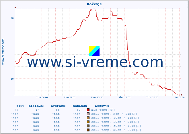  :: Kočevje :: air temp. | humi- dity | wind dir. | wind speed | wind gusts | air pressure | precipi- tation | sun strength | soil temp. 5cm / 2in | soil temp. 10cm / 4in | soil temp. 20cm / 8in | soil temp. 30cm / 12in | soil temp. 50cm / 20in :: last day / 5 minutes.