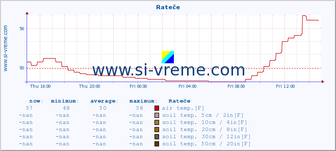  :: Rateče :: air temp. | humi- dity | wind dir. | wind speed | wind gusts | air pressure | precipi- tation | sun strength | soil temp. 5cm / 2in | soil temp. 10cm / 4in | soil temp. 20cm / 8in | soil temp. 30cm / 12in | soil temp. 50cm / 20in :: last day / 5 minutes.