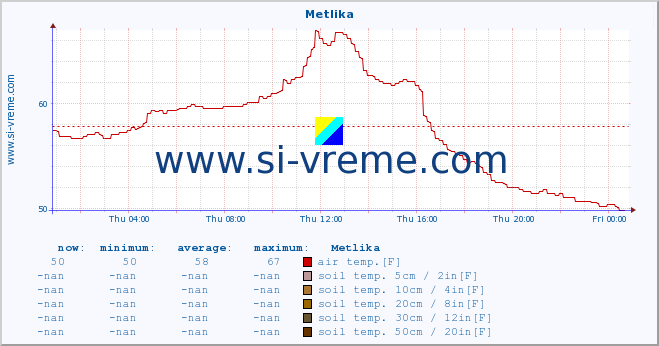  :: Metlika :: air temp. | humi- dity | wind dir. | wind speed | wind gusts | air pressure | precipi- tation | sun strength | soil temp. 5cm / 2in | soil temp. 10cm / 4in | soil temp. 20cm / 8in | soil temp. 30cm / 12in | soil temp. 50cm / 20in :: last day / 5 minutes.