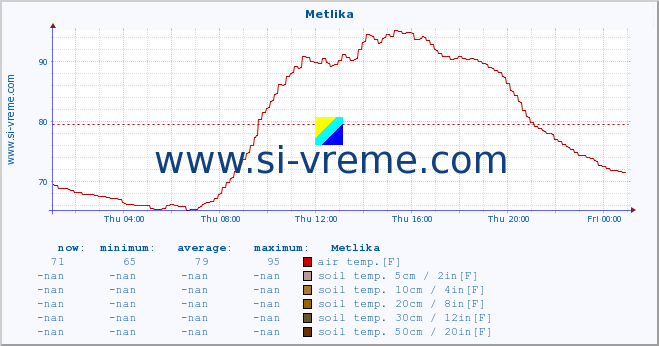  :: Metlika :: air temp. | humi- dity | wind dir. | wind speed | wind gusts | air pressure | precipi- tation | sun strength | soil temp. 5cm / 2in | soil temp. 10cm / 4in | soil temp. 20cm / 8in | soil temp. 30cm / 12in | soil temp. 50cm / 20in :: last day / 5 minutes.