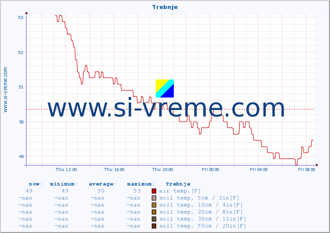  :: Trebnje :: air temp. | humi- dity | wind dir. | wind speed | wind gusts | air pressure | precipi- tation | sun strength | soil temp. 5cm / 2in | soil temp. 10cm / 4in | soil temp. 20cm / 8in | soil temp. 30cm / 12in | soil temp. 50cm / 20in :: last day / 5 minutes.